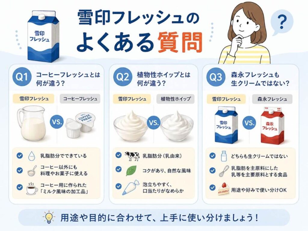 雪印フレッシュのよくある質問