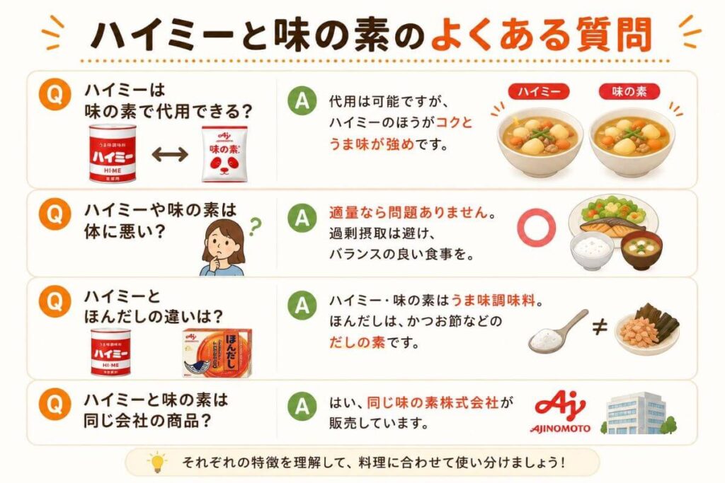 ハイミーと味の素のよくある質問