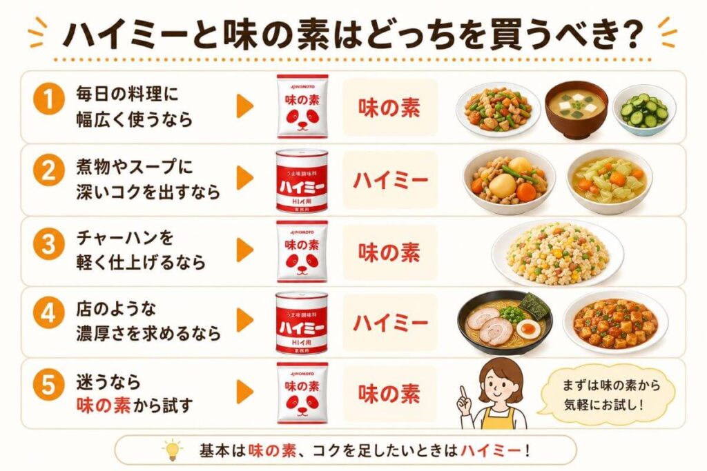 ハイミーと味の素はどっちを買うべき？