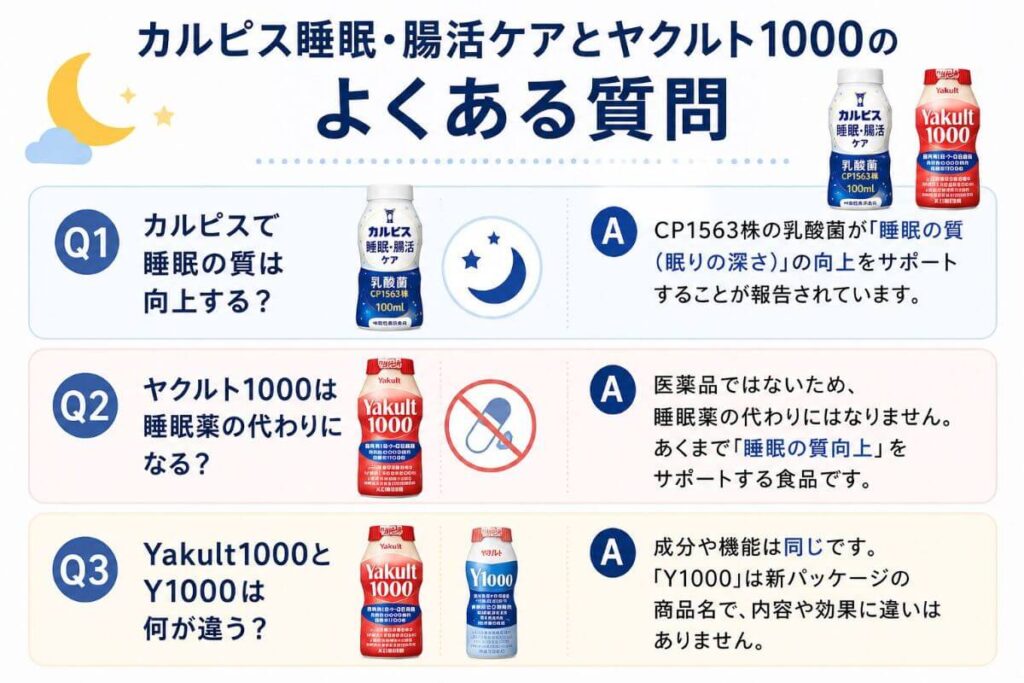 カルピス睡眠・腸活ケアとヤクルト1000のよくある質問