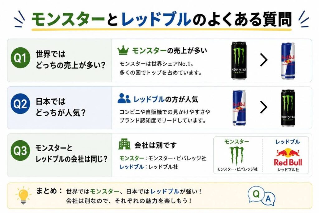 モンスターとレッドブルのよくある質問
