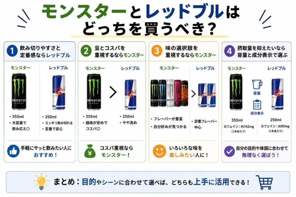 モンスターとレッドブルはどっちを買うべき？