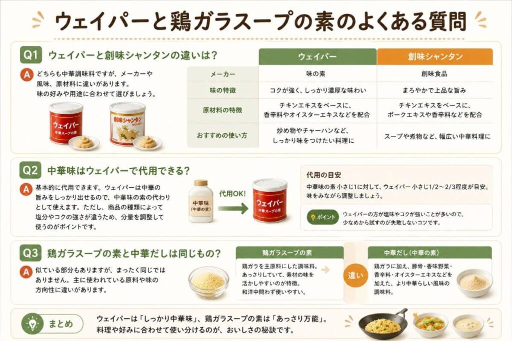 ウェイパーと鶏ガラスープの素のよくある質問