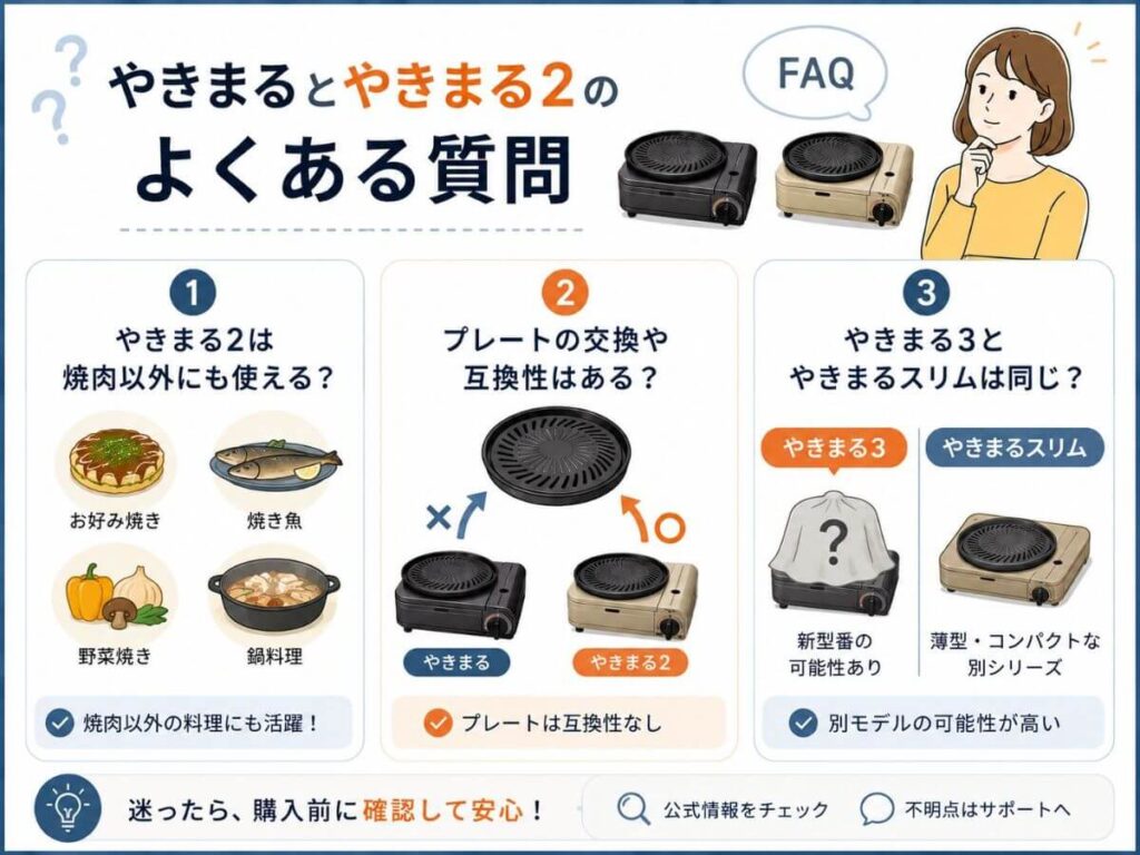 やきまるとやきまる2のよくある質問