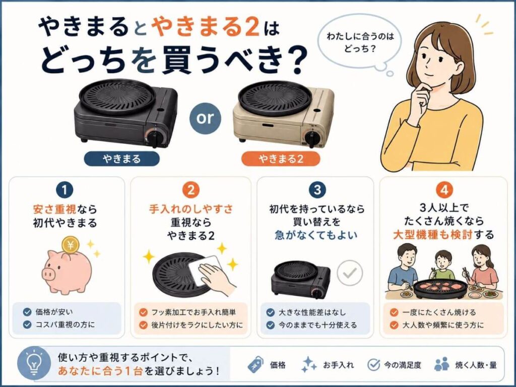 やきまるとやきまる2はどっちを買うべき？