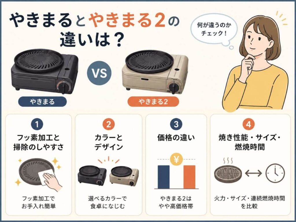 やきまるとやきまる2の違いは？