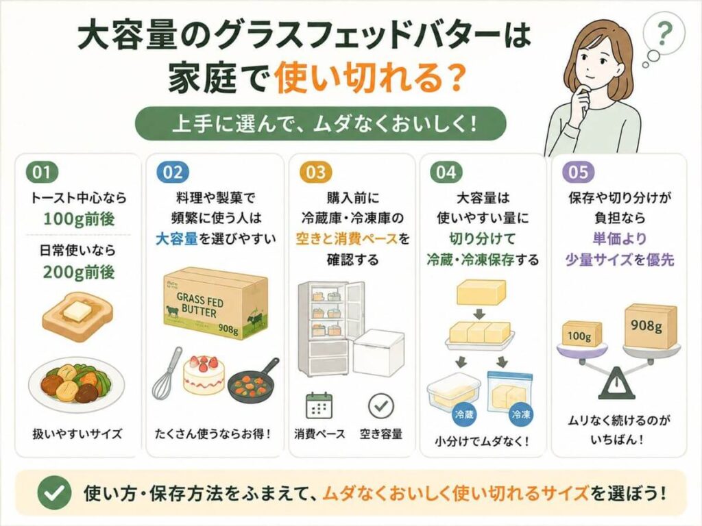 大容量のグラスフェッドバターは家庭で使い切れる？