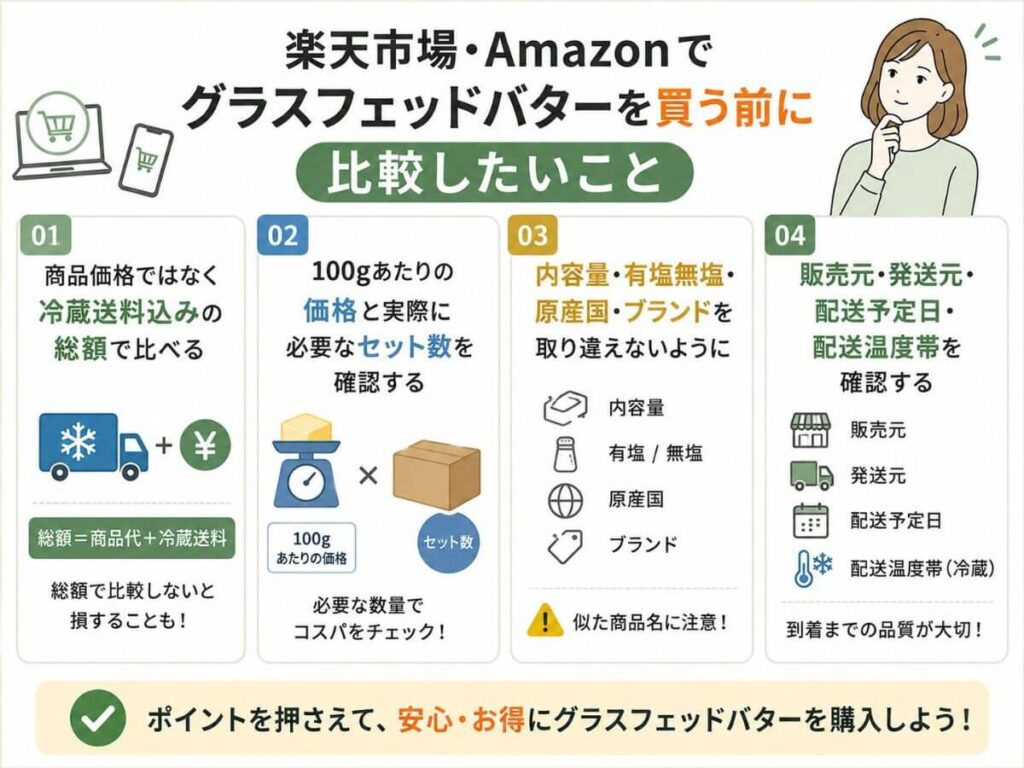 楽天市場・Amazonでグラスフェッドバターを買う前に比較したいこと