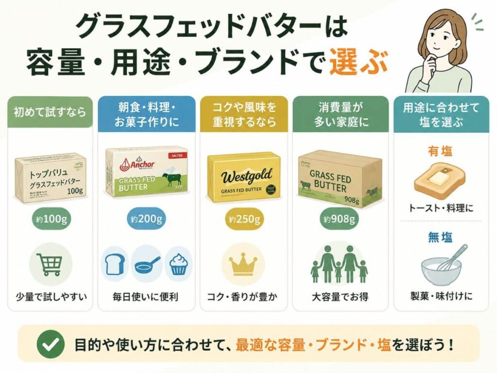 グラスフェッドバターは容量・用途・ブランドで選ぶ