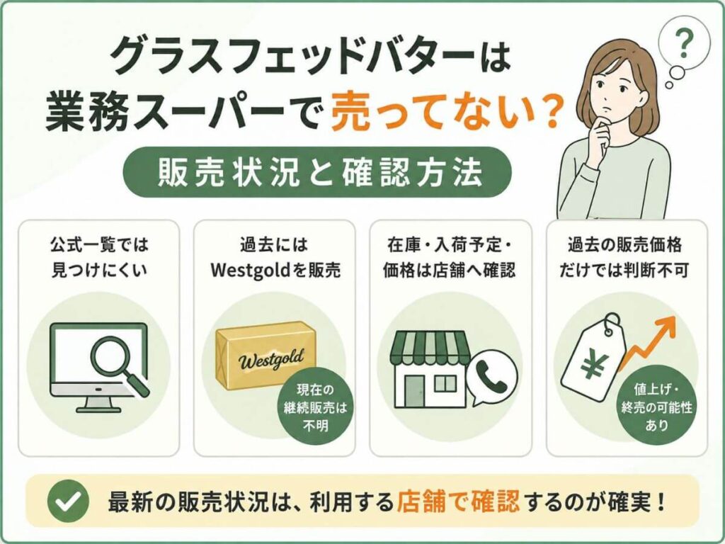 グラスフェッドバターは業務スーパーで売ってない？販売状況と確認方法