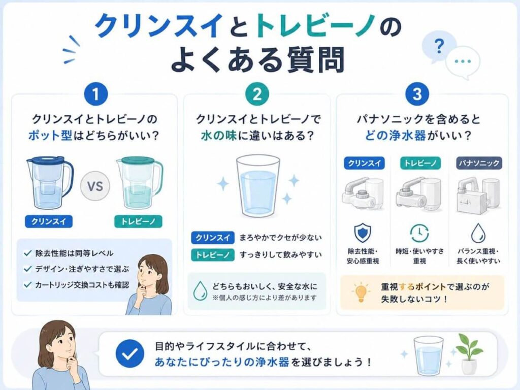 クリンスイとトレビーノのよくある質問