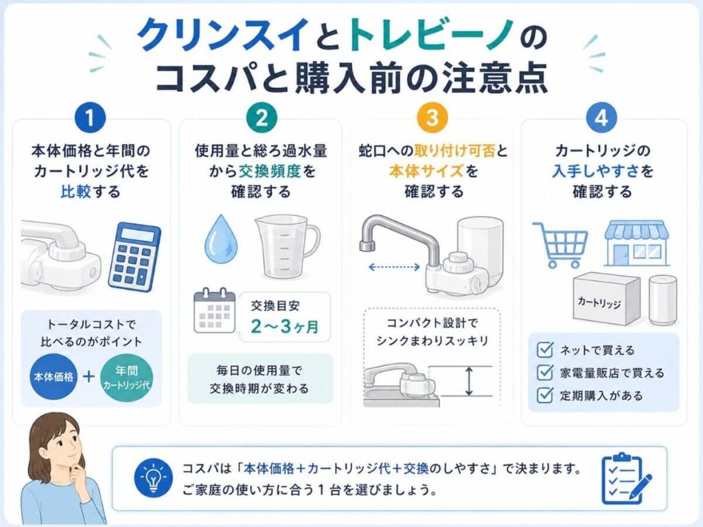 クリンスイとトレビーノのコスパと購入前の注意点