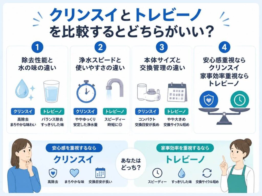 クリンスイとトレビーノを比較するとどちらがいい？