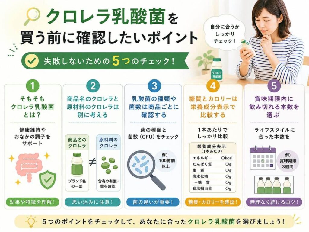 クロレラ乳酸菌を買う前に確認したいポイント
