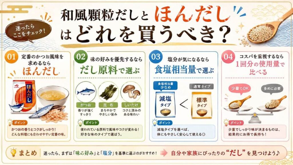 和風顆粒だしとほんだしはどれを買うべき？