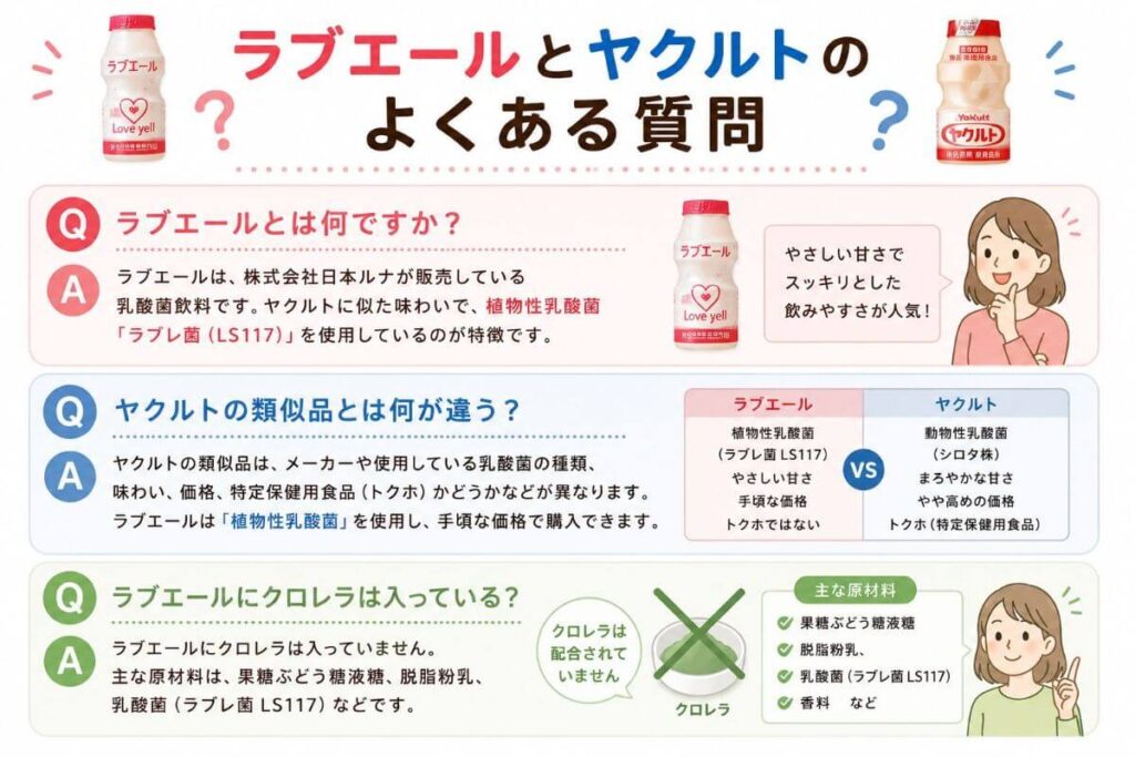 ラブエールとヤクルトのよくある質問