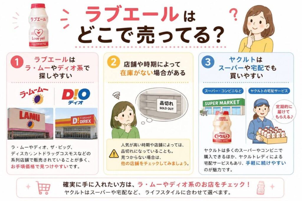 ラブエールはどこで売ってる？