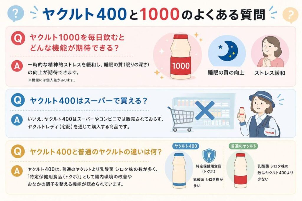 ヤクルト400と1000のよくある質問