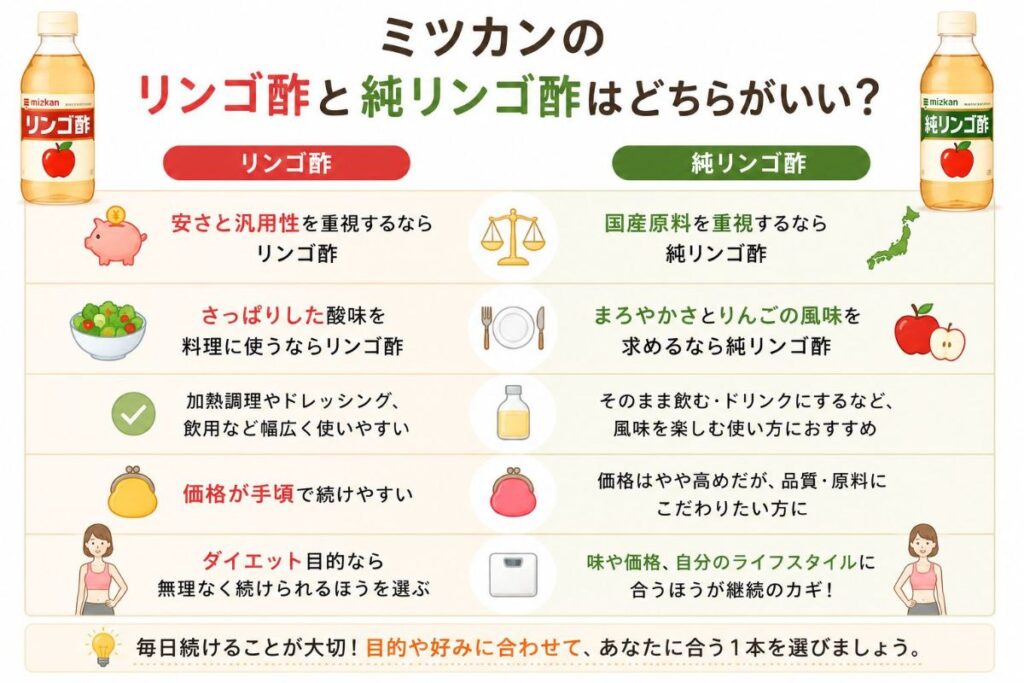 ミツカンのリンゴ酢と純リンゴ酢はどちらがいい？