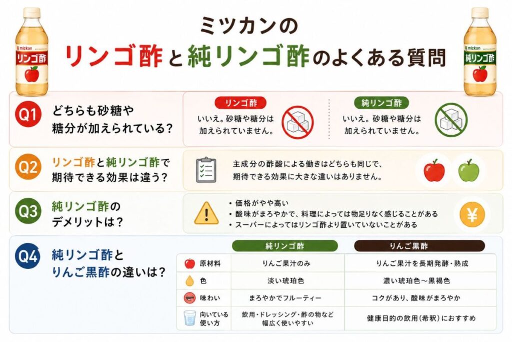 ミツカンのリンゴ酢と純リンゴ酢のよくある質問