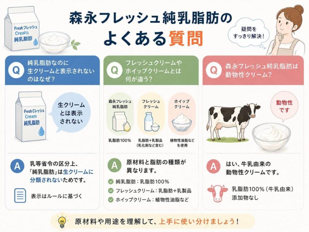 森永フレッシュ純乳脂肪のよくある質問