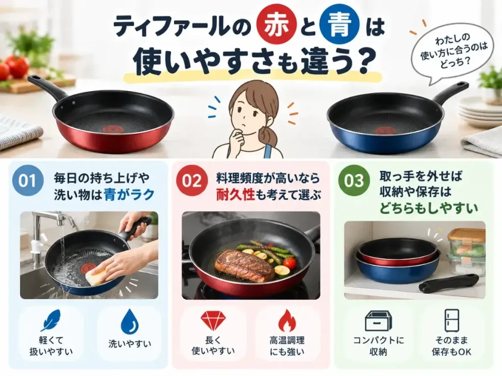 ティファールの赤と青は使いやすさも違う？