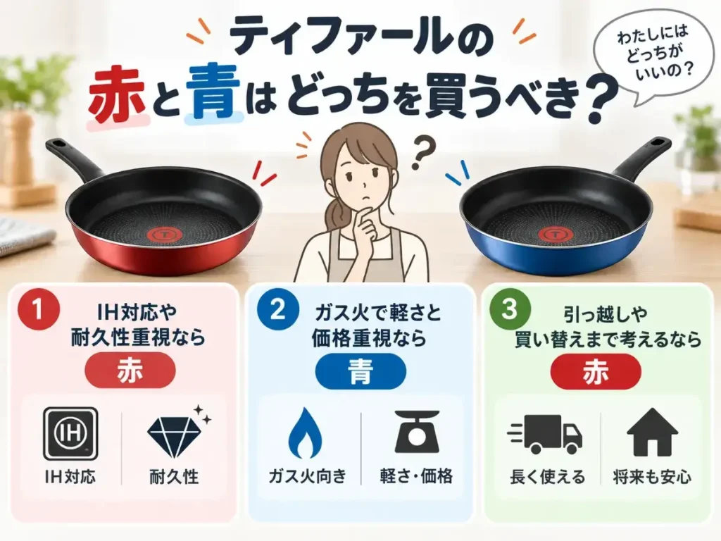 ティファールの赤と青はどっちを買うべき？
