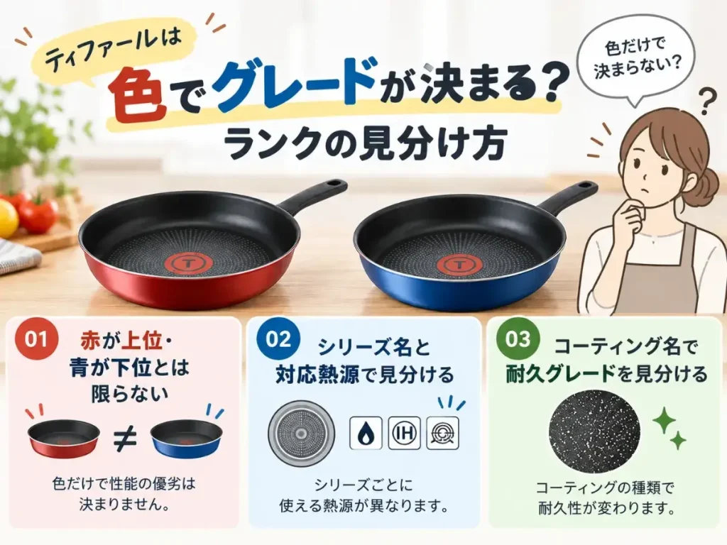 ティファールは色でグレードが決まる？ランクの見分け方