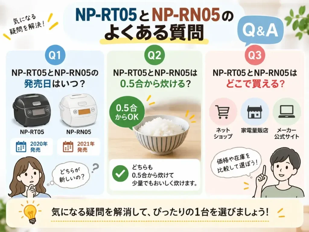 NP-RT05とNP-RN05のよくある質問
