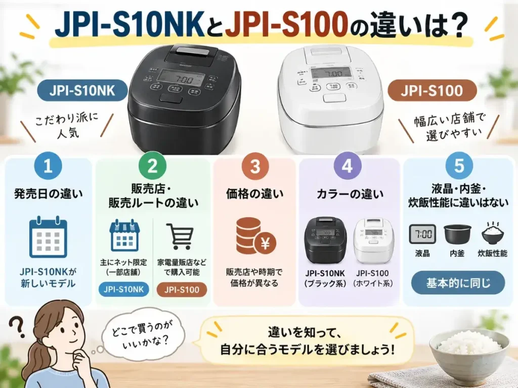 JPI-S10NKとJPI-S100の違いは?
