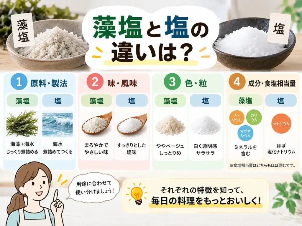 藻塩と塩の違いは？