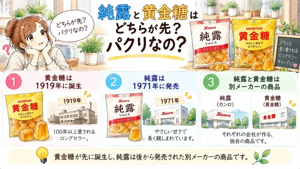 純露と黄金糖はどちらが先？パクリなの？