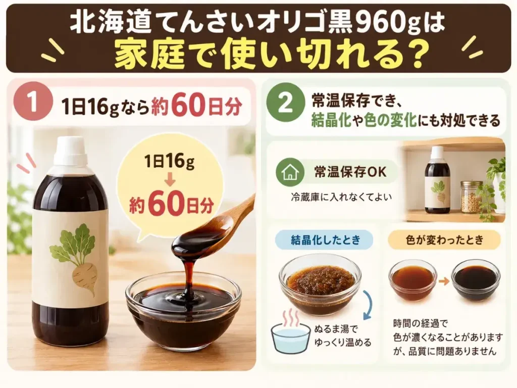 北海道てんさいオリゴ黒960gは家庭で使い切れる？
