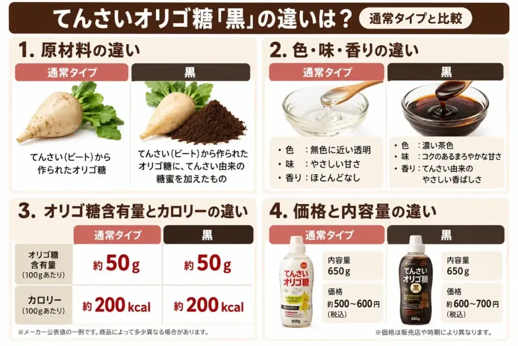 てんさいオリゴ糖「黒」の違いは？通常タイプと比較