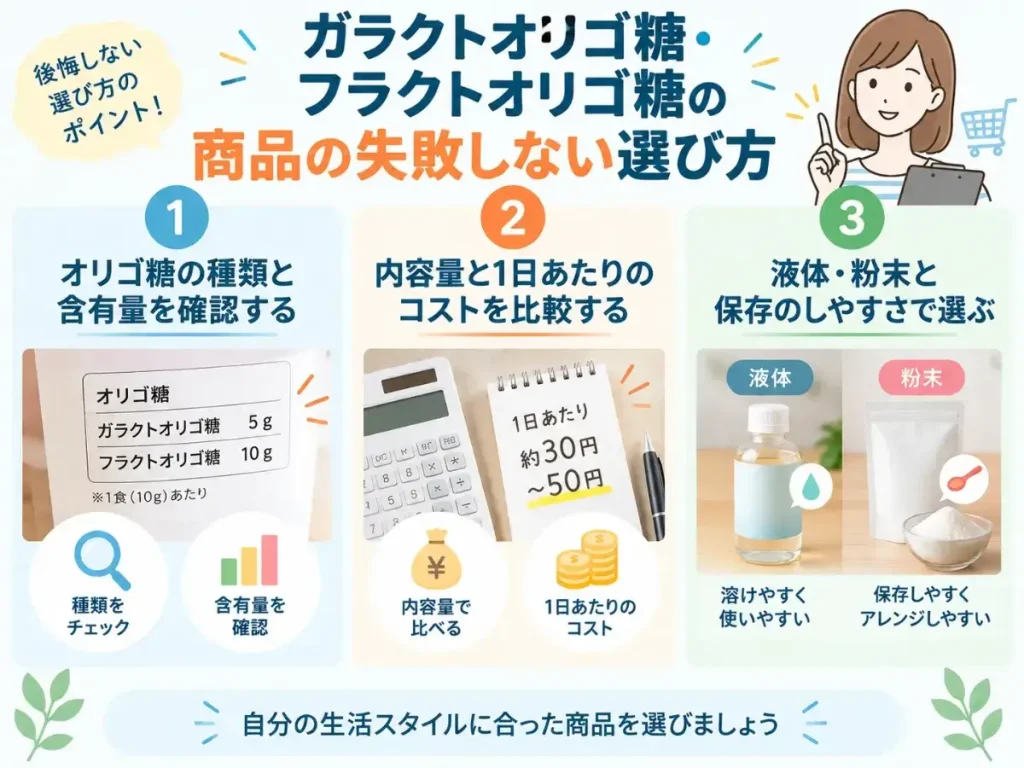 ガラクトオリゴ糖・フラクトオリゴ糖の商品はどう選ぶ?