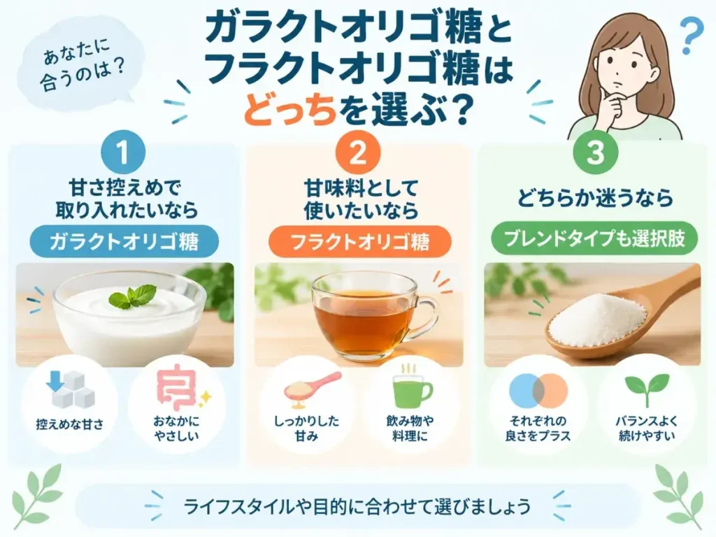 ガラクトオリゴ糖とフラクトオリゴ糖はどっちを選ぶ?
