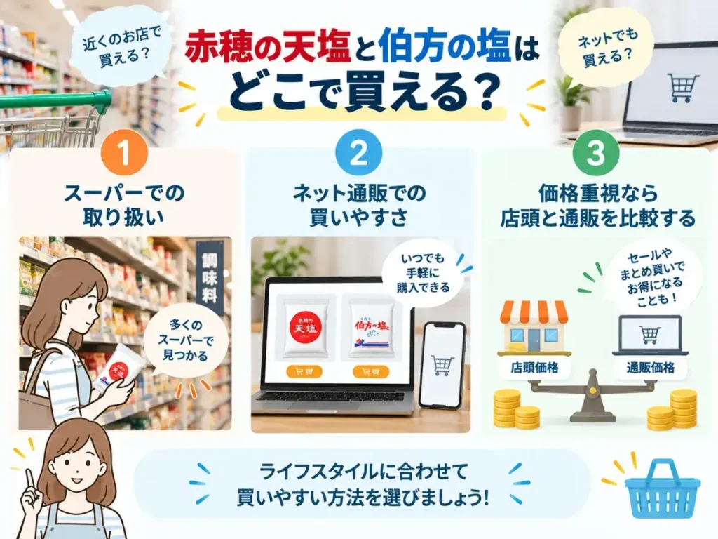 赤穂の天塩と伯方の塩はどこで買える?